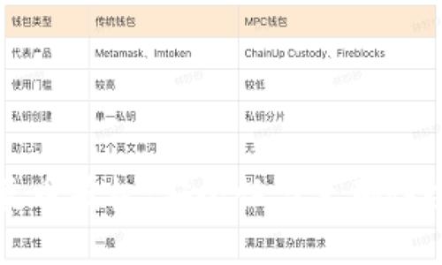 TP钱包卖币授权：安全性与正确性全面解析