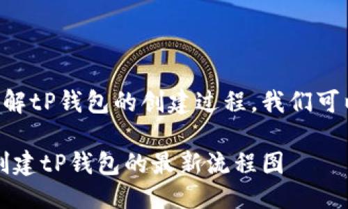 思考一个且的

为了帮助用户了解tP钱包的创建过程，我们可以考虑使用以下。

简易指南：轻松创建tP钱包的最新流程图